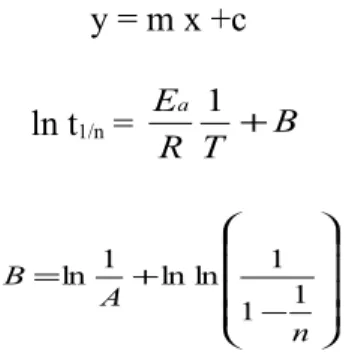 Grafik ln t 1/n  Vs 1/T dengan Larutan  K 2 S 2 O 8 y = 4926x - 11,471 R 2  = 0,9666 01234567 0,00325 0,0033 0,00335 0,0034 0,00345 0,0035 0,00355 0,0036 0,00365 1/T (1/K)ln t1/n Didapat y = mx +c    y= 4926 x-11,417 Rm=E a                       E a   = m.