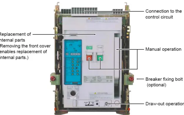 Gambar 1.3.  Air Circuit Breaker 