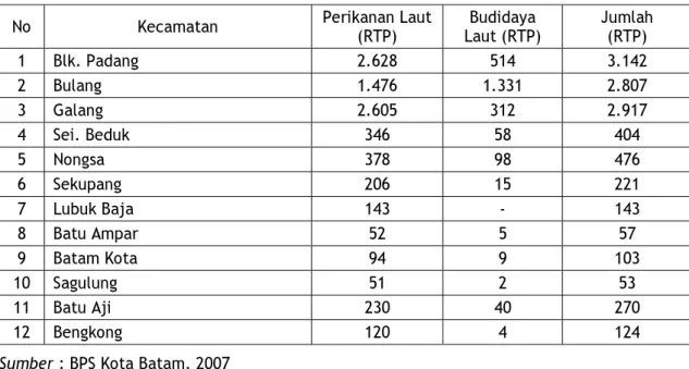 Tabel 4.7.  Banyaknya Rumah Tangga Perikanan Menurut Kecamatan dan  Jenis Kegiatan Agustus 2007 