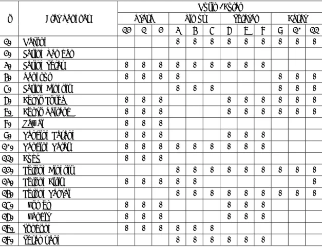Tabel 5.11. Jenis Alat Tangkap Berdasarkan Musim di Pulau Sembur dan Pulau  Nguan 