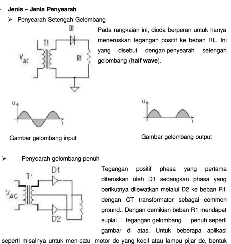 Gambar gelombang input