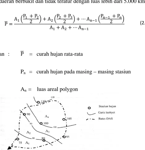 Gambar 2. 2  Metoda Polygon Thiessen 