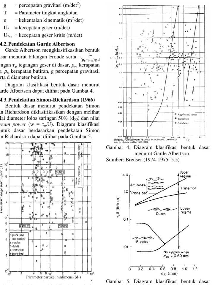 Diagram  klasifikasi  bentuk  dasar  menurut  Garde Albertson dapat dilihat pada Gambat 4
