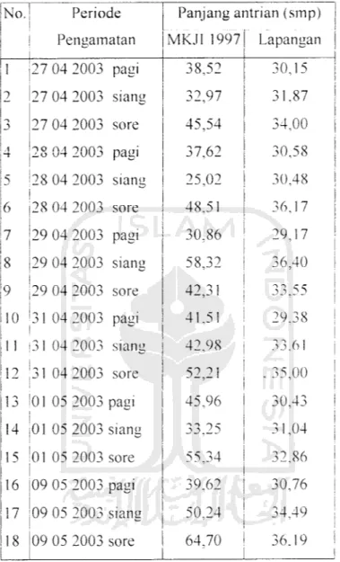 Tabel 5.7 Panjang antnan rata- rata per han dalam smp