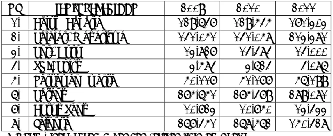 Tabel 1.3  Data Penduduk Kabupaten Ngawi  Menurut Mata Pencaharian Tahun 2011 (Jiwa)    NO  JENIS PEKERJAAN 2009 2010 2011  1.  Belum Bekerja  129.647 129.545  171.303 2.  Pelajar/ Mahasiswa 141.051 141.058  213.381 3.  Pns/ Guru  13.827 14.484  14.000 4. 