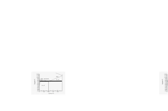 Gambar 6. Diagram kesetimbangan besi karbon menunjukan daerah temperatur untuk spheroidized anneling