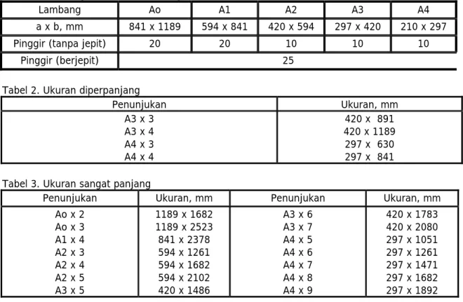 Tabel 2. Ukuran diperpanjang 