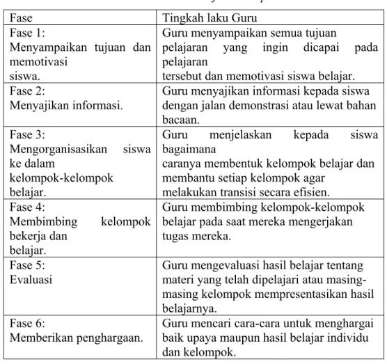 Tabel 2.1 Sintaks Pembelajaran Cooperative