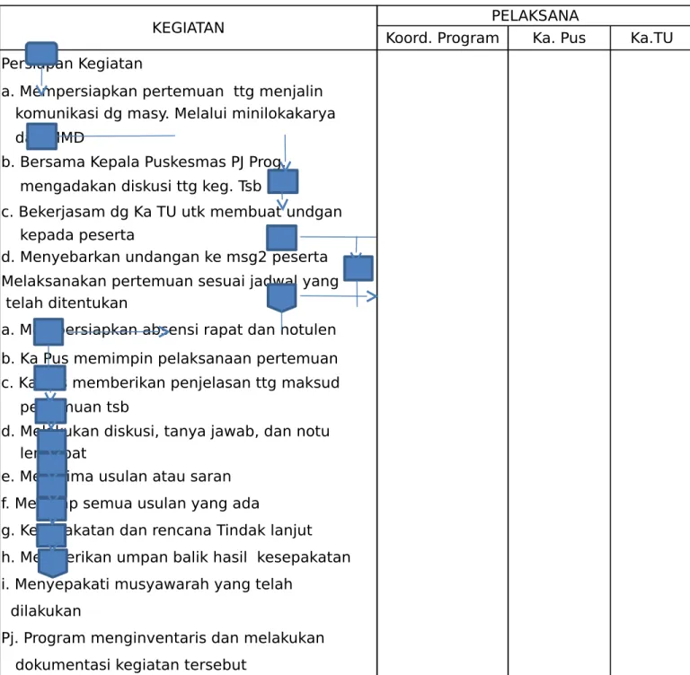 DIAGRAM ALUR