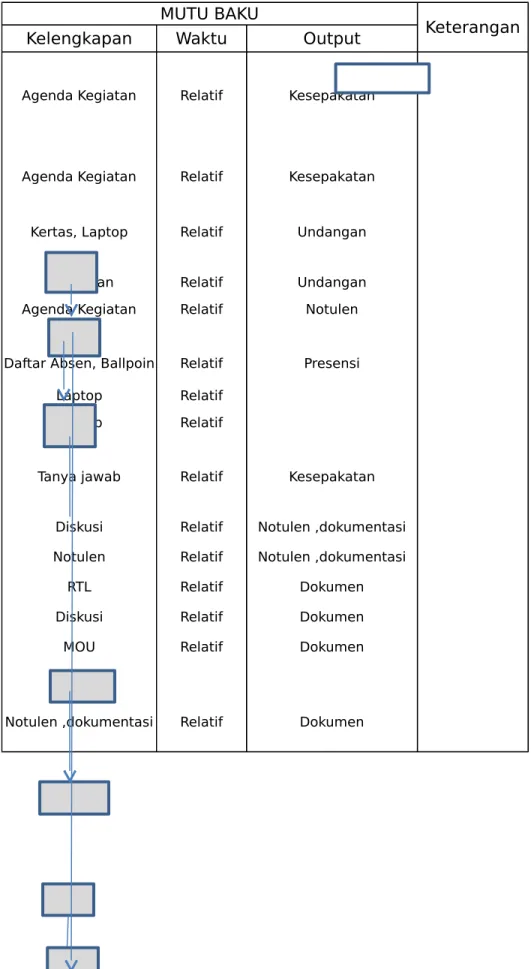 DIAGRAM ALUR