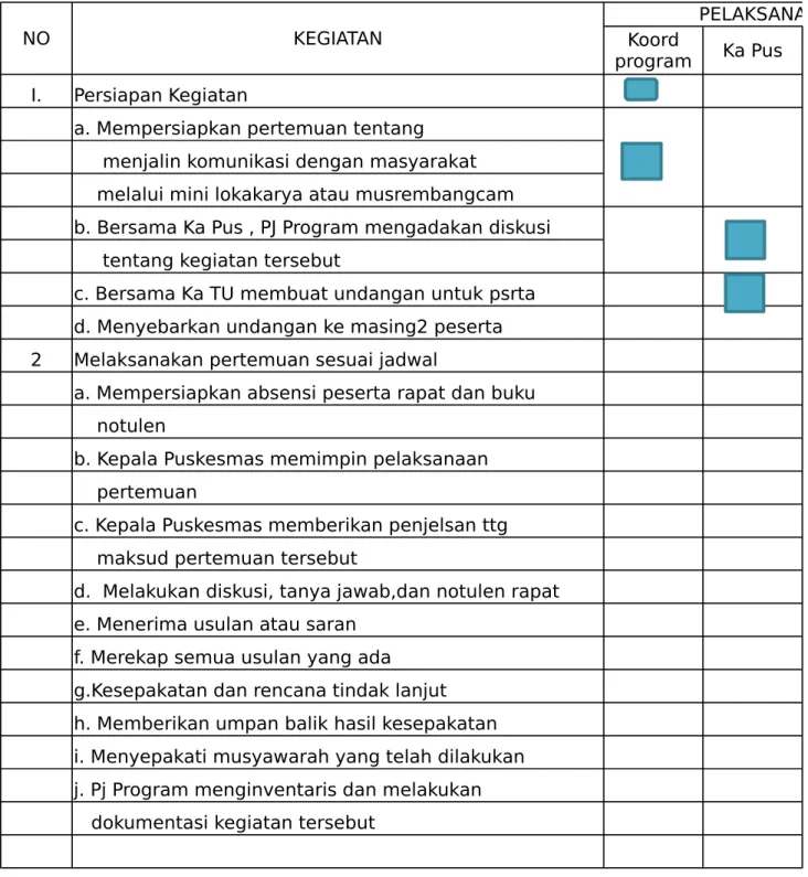 DIAGRAM ALUR