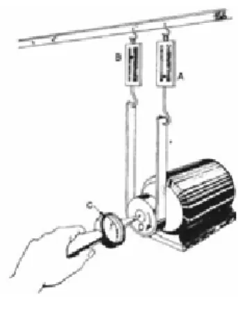 Gambar 2.6 Dynamometer Pony Brake 