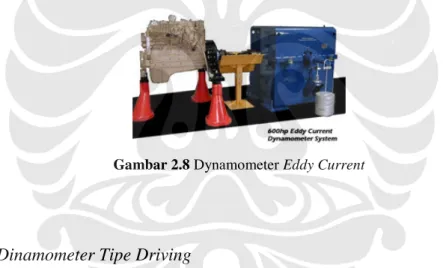 Gambar 2.8 Dynamometer Eddy Current 