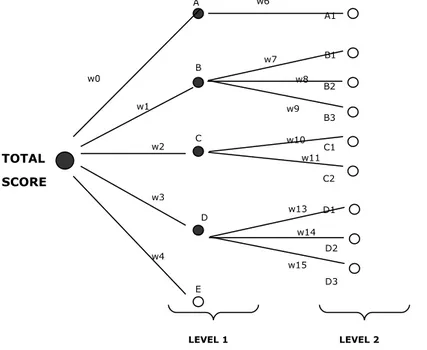 Gambar 2.2 Neural Network Bertingkat 2 2.2 Java Embeded 