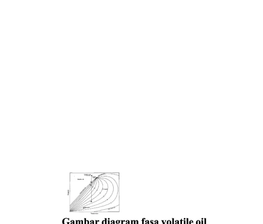 Gambar diagram fasa volatile oilGambar diagram fasa volatile oil