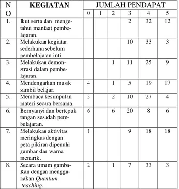 Gambar 3. Diagram Kuisioner Quantum