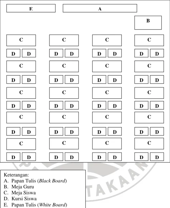 Gambar 3.2. Denah Kelas XI IPS 1 Keterangan: 