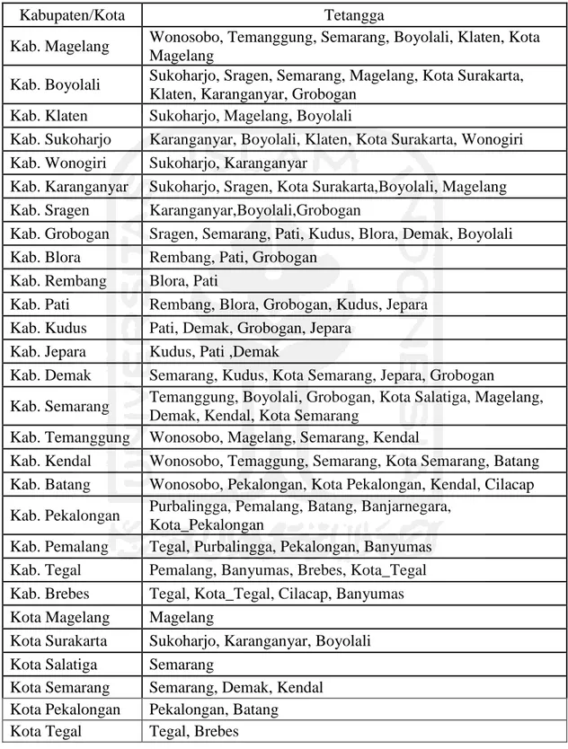 Tabel 12. Lanjutan Hubungan Ketetanggaan Kabupaten/Kota di Jawa Tengah 