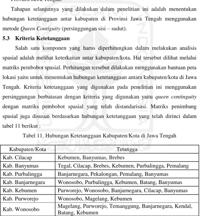 Tabel 11. Hubungan Ketetanggaan Kabupaten/Kota di Jawa Tengah 