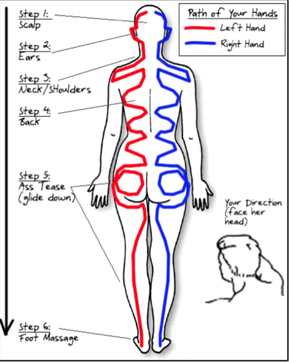 Gambar Urutan Langkah 1 - Langkah 6