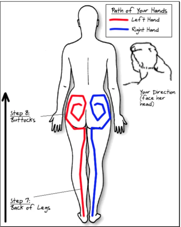 Gambar Urutan Langkah 7 - Langkah 8