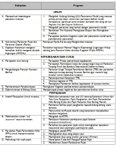 Tabel1. Paket Kebijakan Investasi Indonesia25 