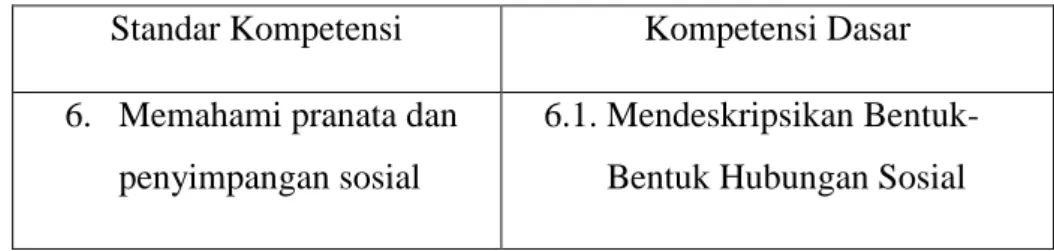 Tabel 1.Standar Kompetensi dan Kompetensi Dasar Mata Pelajaran    IPS Terpadu Kelas VIII SMP Negeri 2 Marga Tiga Lampung    Timur 