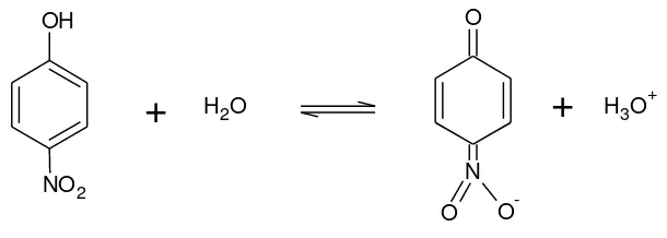 Gambar 2.3 Disosiasi indikator p-Nitrofenol 