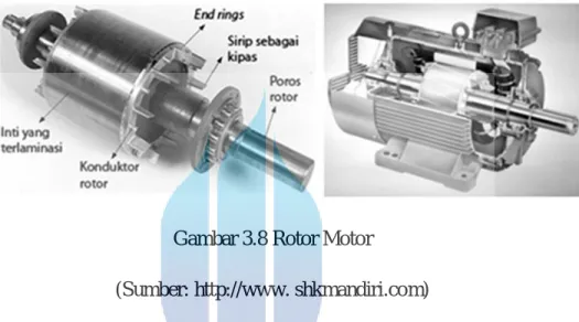 Gambar 3.8 Rotor Motor 