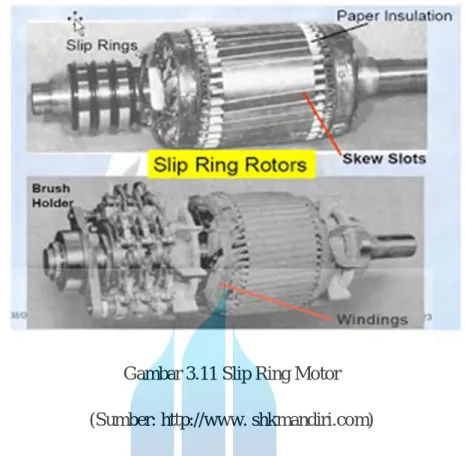 Gambar 3.11 Slip Ring Motor  (Sumber: http://www. shkmandiri.com) 