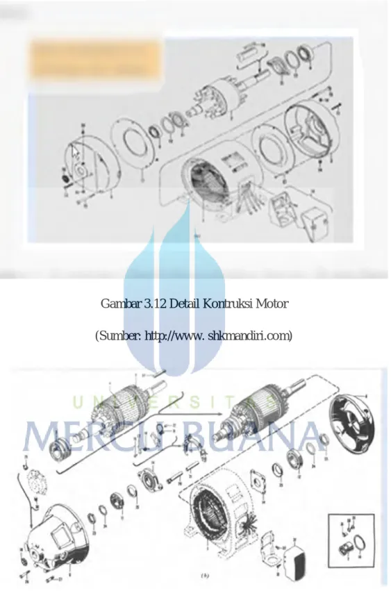 Gambar 3.12 Detail Kontruksi Motor  (Sumber: http://www. shkmandiri.com) 