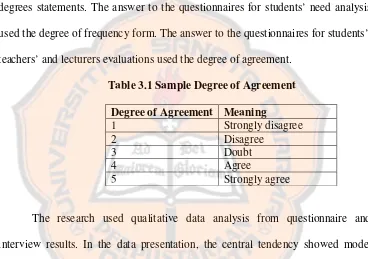 Table 3.1 Sample Degree of Agreement 