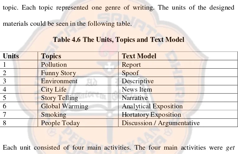 Table 4.6 The Units, Topics and Text Model 