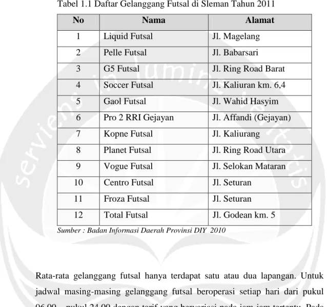 Tabel 1.1 Daftar Gelanggang Futsal di Sleman Tahun 2011 