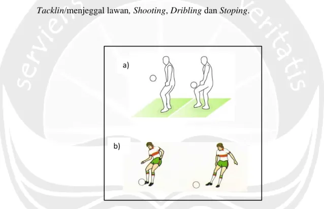 Gambar 1.1. Teknik Dasar dalam Futsal a) Kontrol dan  b) Pasing Bola   Sumber : www.google.com 