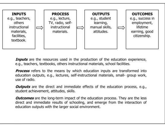 Gambar 1. Diagram Alur Proses Pendidikan