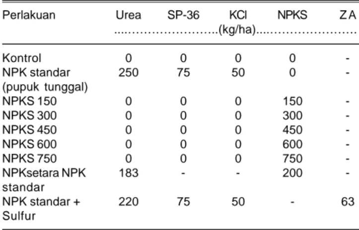 Tabel 2. Perlakuan dan dosis pupuk majemuk NPK dan perlakuan pembanding lainnya di Desa Galuga, Bogor, MK 2013.