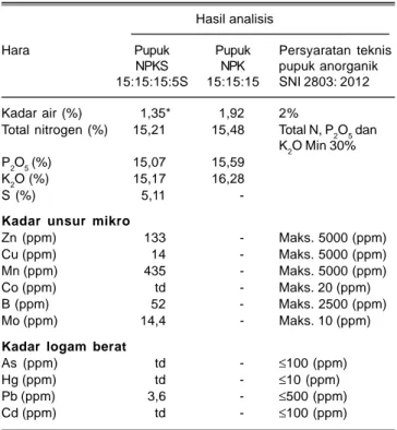 Tabel 4. Sifat kimia tanah sebelum percobaan di Desa Galuga, Bogor, MK 2013.