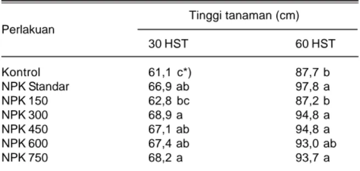 Tabel 9. Pengaruh pupuk NPKS 15-15-15-5S terhadap jumlah anakan padi di Desa Galuga, Bogor, MK 2013.