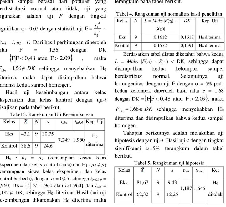 Tabel 4. Rangkuman uji normalitas hasil penelitian  Kelas  N  L = Maks |F(z i ) - 