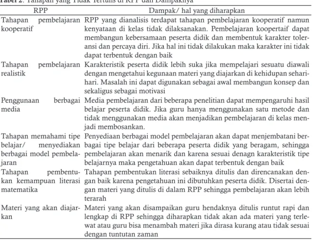 Tabel 2. Tahapan yang Tidak Tertulis di RPP dan Dampaknya