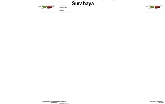 Gambar 2.1. Prosentase Jenis Penyakit Utama yang Diderita Penduduk Kota Surabaya