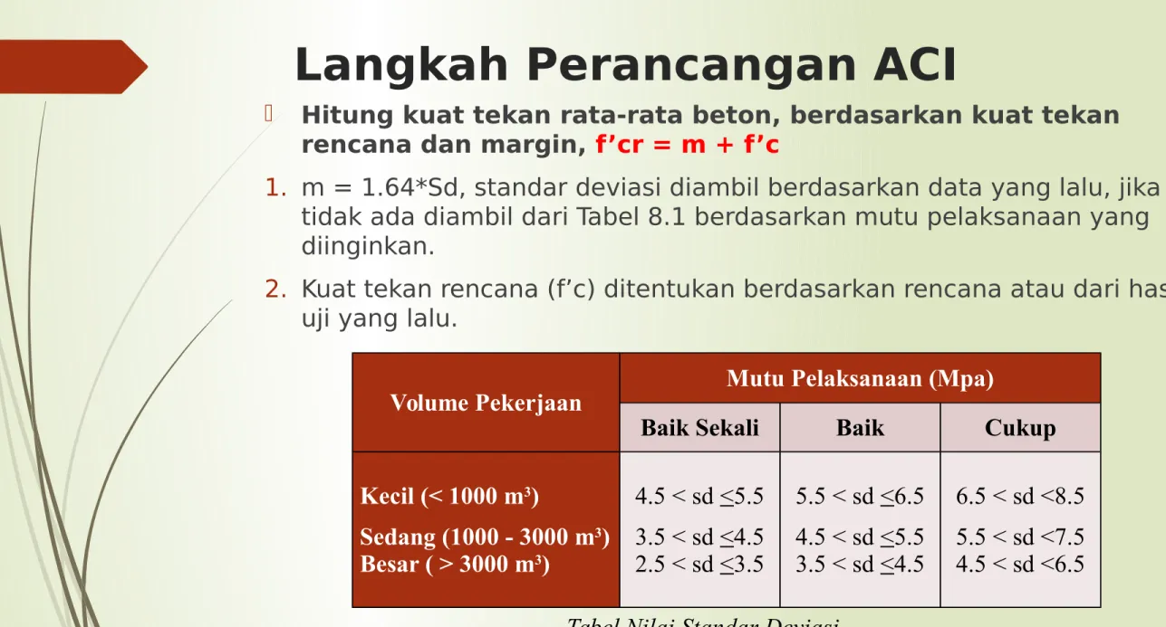 Tabel Nilai Standar Deviasi