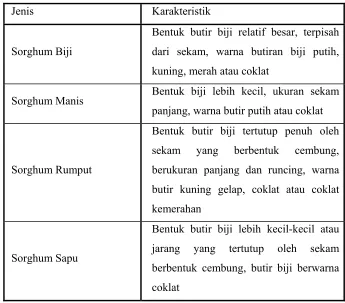 Tabel 1. Jenis-jenis sorghum beserta karakteristiknya (Hubeis, 1984) 