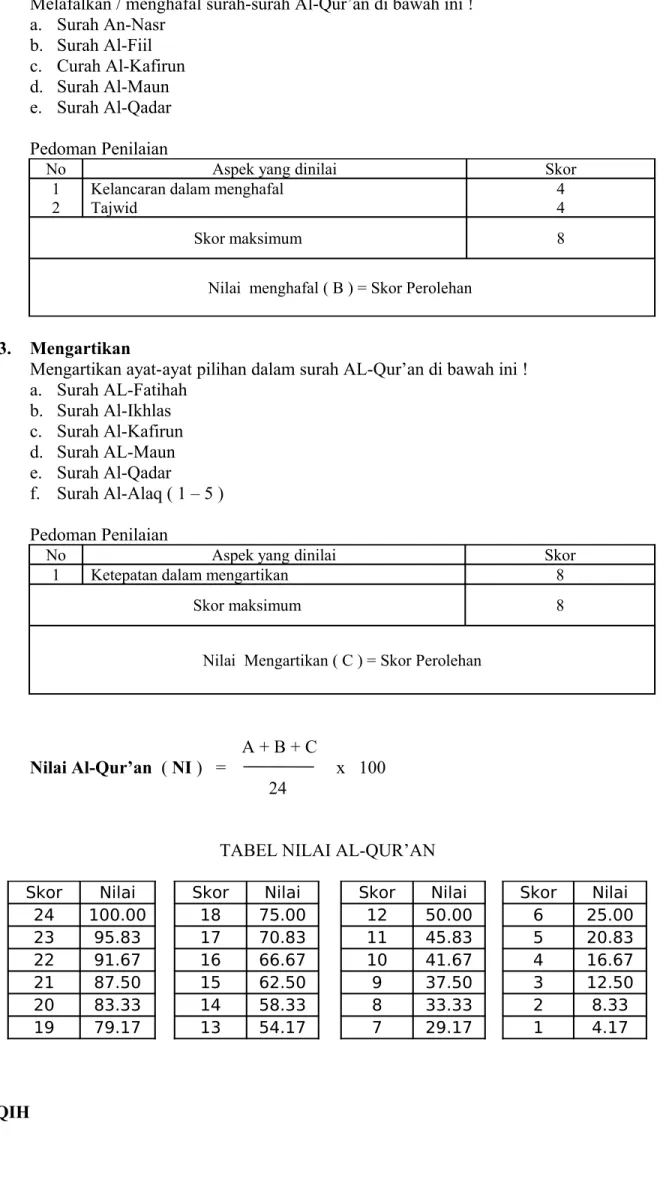 TABEL NILAI AL-QUR’AN