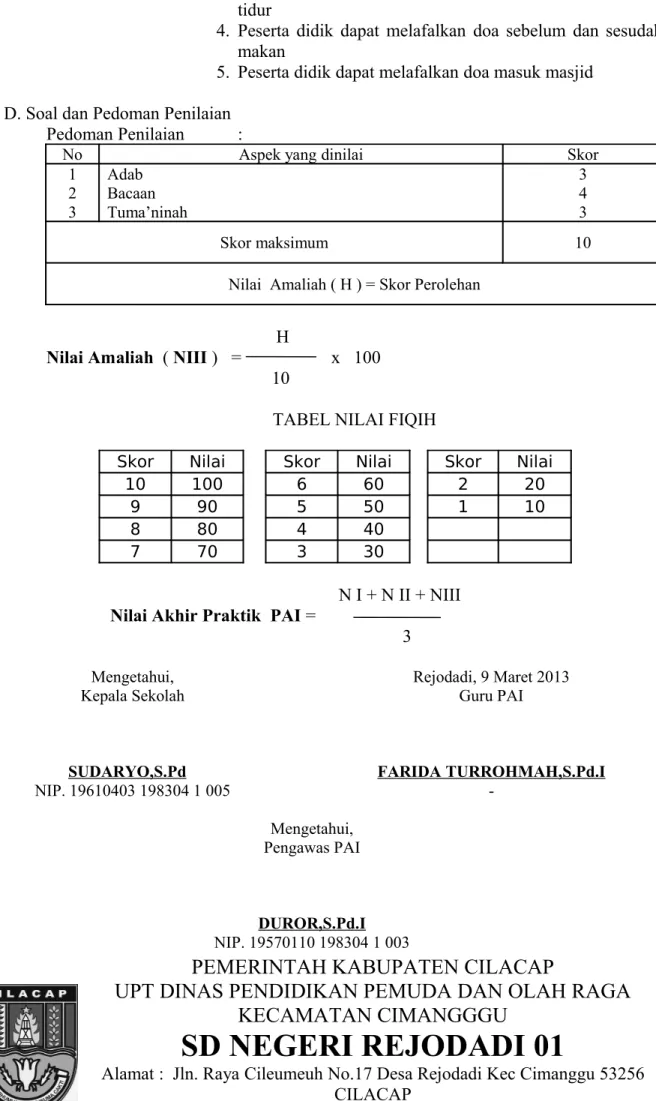 TABEL NILAI FIQIH
