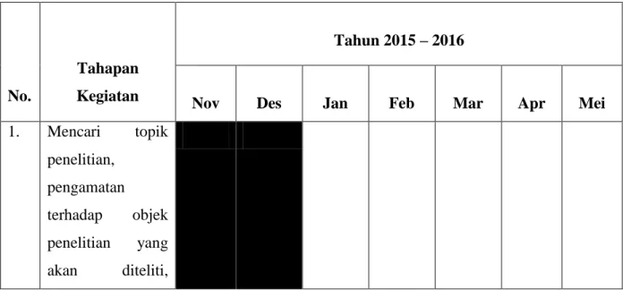 Tabel 1.3     Tahapan Penelitian  No.  Tahapan Kegiatan  Tahun 2015 – 2016