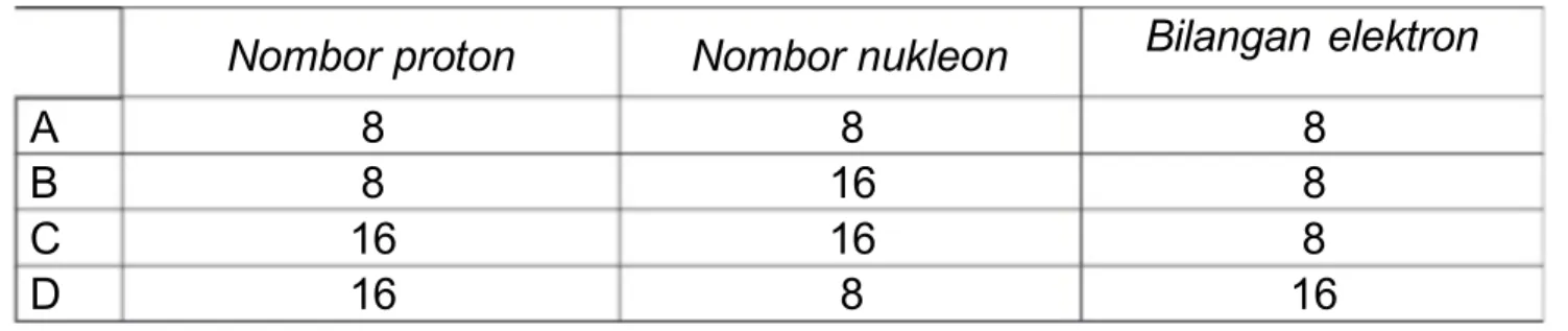 Table - shows the proton number of elements = and L. Which is t#ue for the compound formed between elemnts = and L?