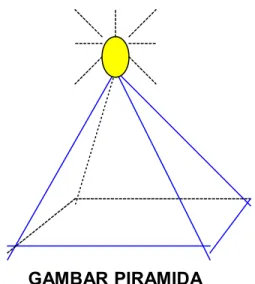 GAMBAR PIRAMIDA