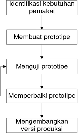 Gambar 1 Struktur organisasi BIT Komunikasi 